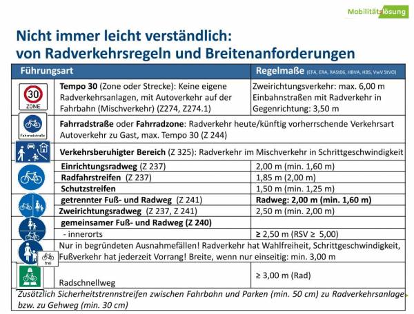 20210427-radverkehrsregeln_-breiten.jpg 20210427-radverkehrsregeln_-breiten.jpg